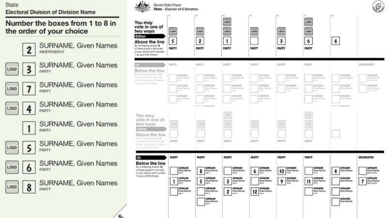 Sample ballot papers outlining how to vote for (clockwise from left) the House of Representatives, above the line for the Senate and below the line for the Senate. Pictures: Australian Electoral Commission